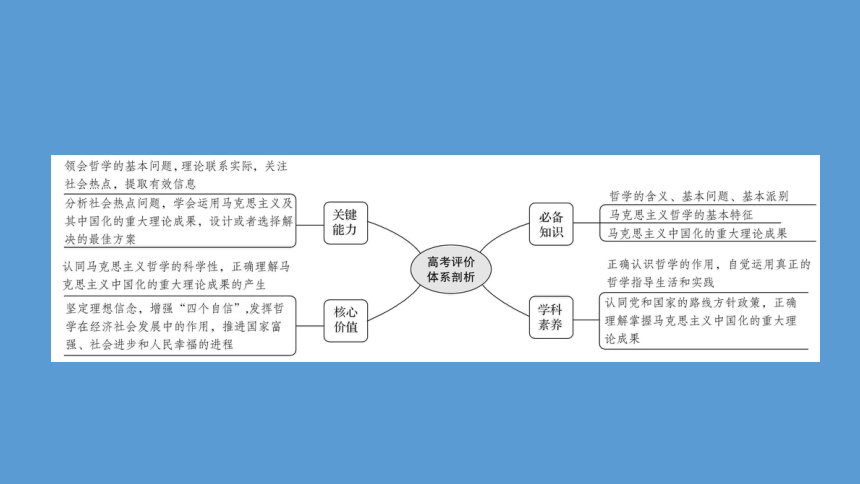 必修4 第一单元 第一课 时代精神的精华