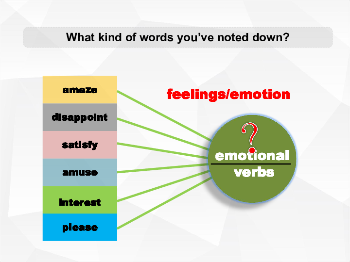 高中英语非谓语动词——表情感过去分词和现在分词 课件（24张PPT）