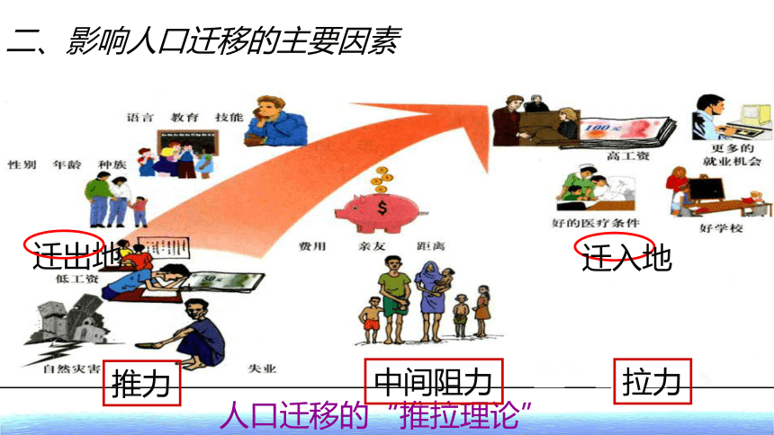 中图版高中地理必修二 1.2 人口的迁移 课件（共30张PPT）