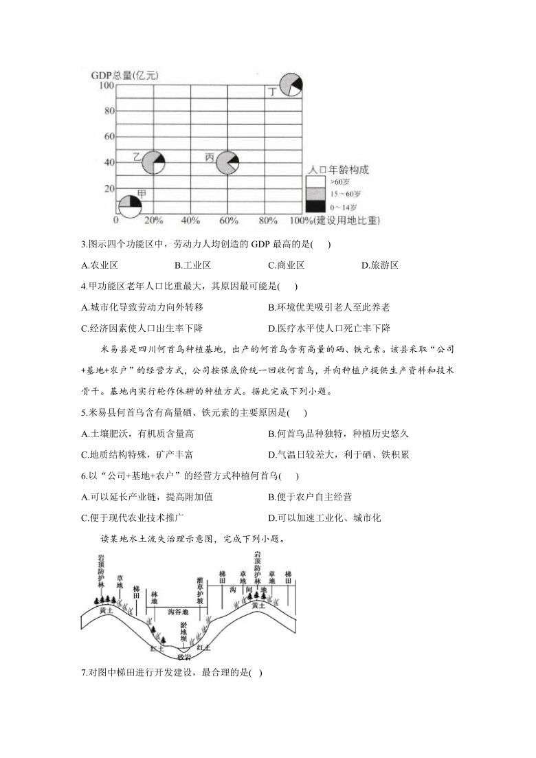 2021届高考地理押题卷  辽宁地区专用  Word版含解析