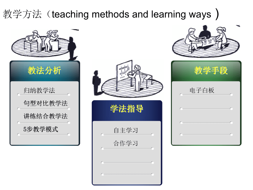 定语从句关系代词课件（24张PPT）