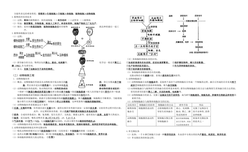 高中生物选修3知识点总结