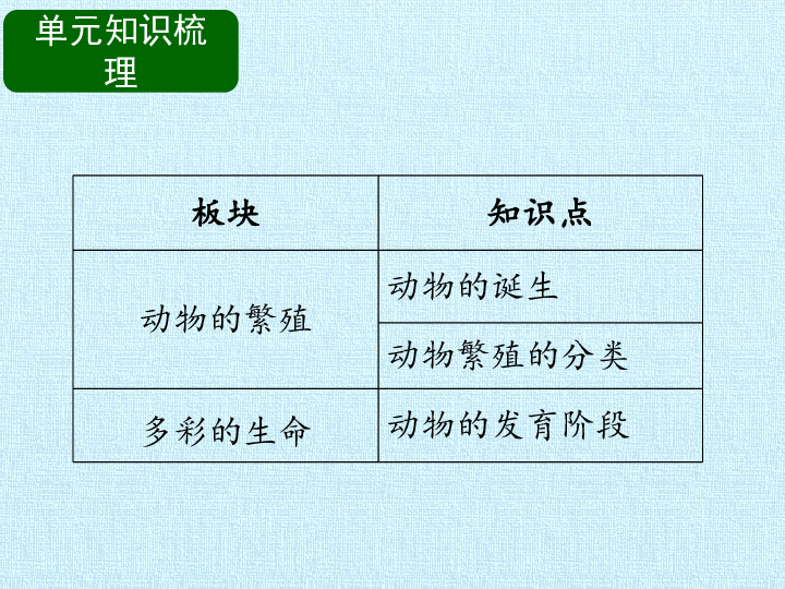 五年级下册科学课件-第1单元 有趣的动物  复习课件-鄂教版(共20张PPT)