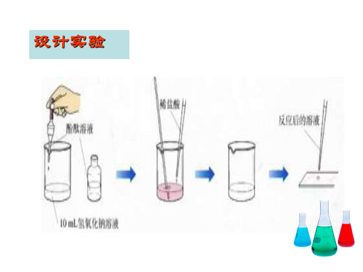 【鲁教版】（54制）九年级化学：2.4《酸碱中和反应》ppt课件（共33张ppt）