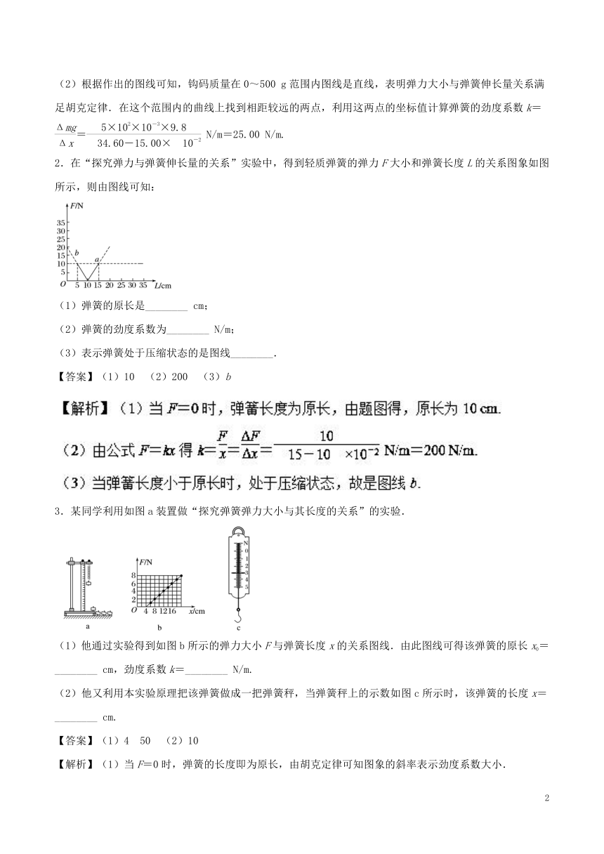 专题08实验：探究弹力和弹簧伸长的关系通关检测新人教版必修1