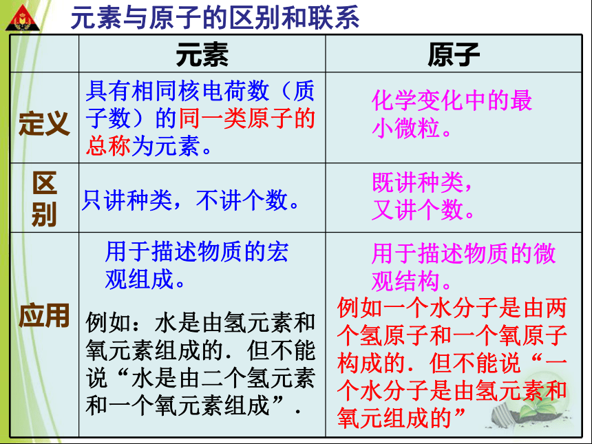 第4节 组成物质的元素