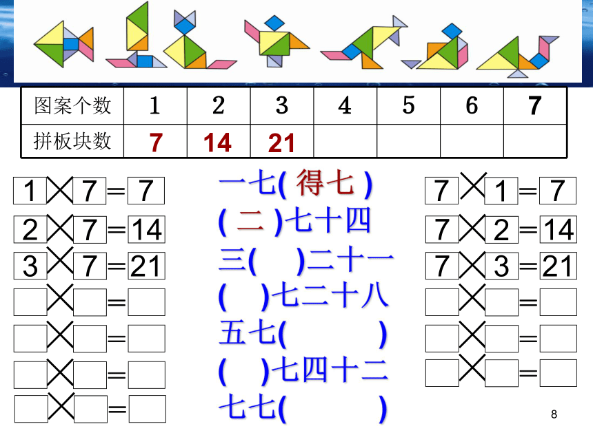 人教版数学二上7的乘法口诀课件