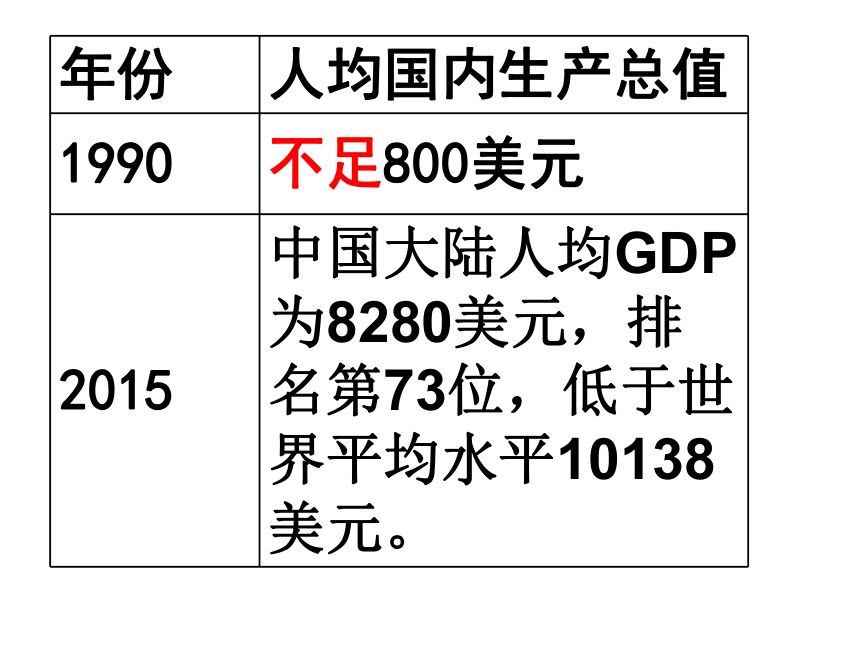 10.1实现全面建成小康社会的目标201612课件共33张