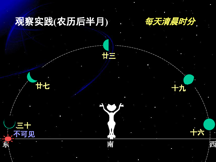 月相变化[上学期]