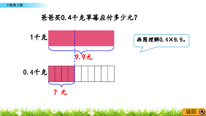 1.1.2 小数乘小数课件（28张PPT)