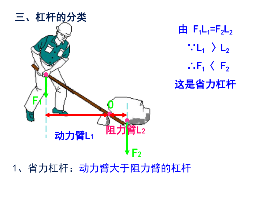 《杠杆》ppt课件 - 副本