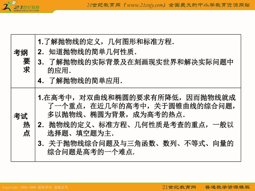 2011年高考数学第一轮复习各个知识点攻破8-3抛物线