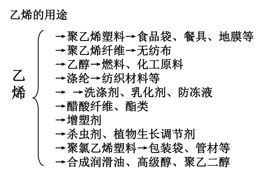 人教版高中化学必修二课件 3.2 来自石油和煤的两种基本化工原料 （共46张PPT）