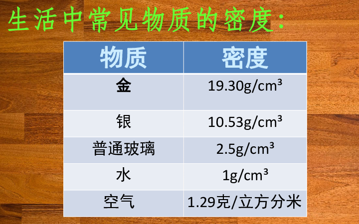 五年级下册数学课件巧测体积   沪教课标版(共28张PPT)