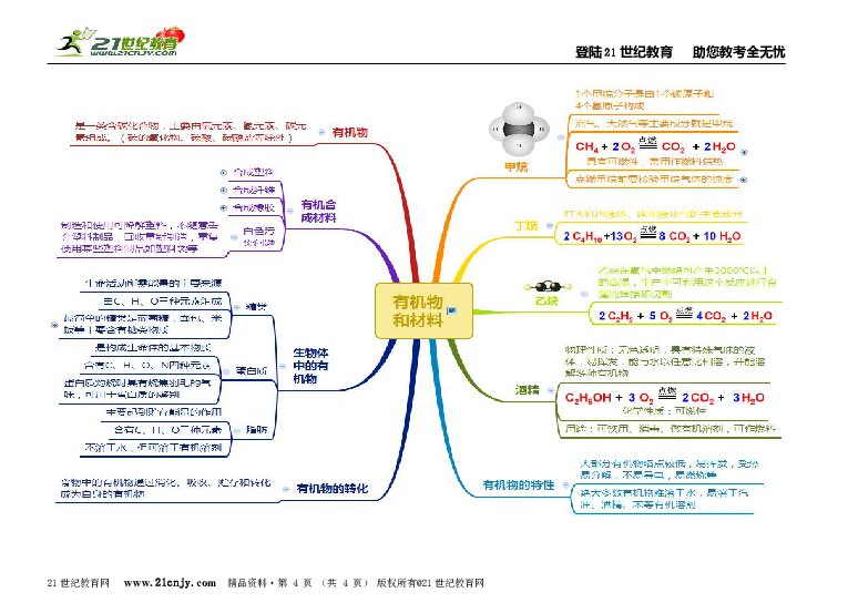 转化的思维导图小学图片