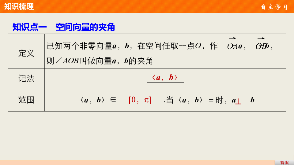 （苏教版）  选修2-1第3章空间向量与立体几何3.1.5空间向量的数量积课件（27张）