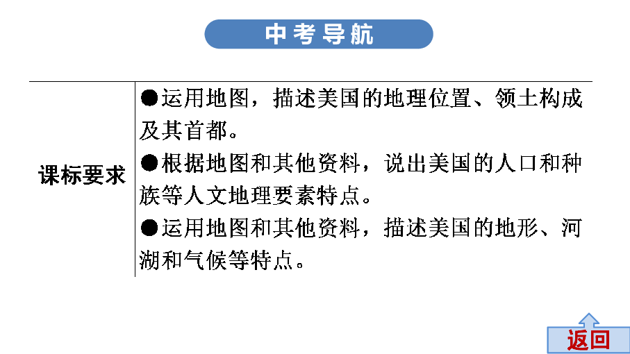 2020年中考地理专题突破课件：专题八  西半球的国家　极地地区（200张PPT)