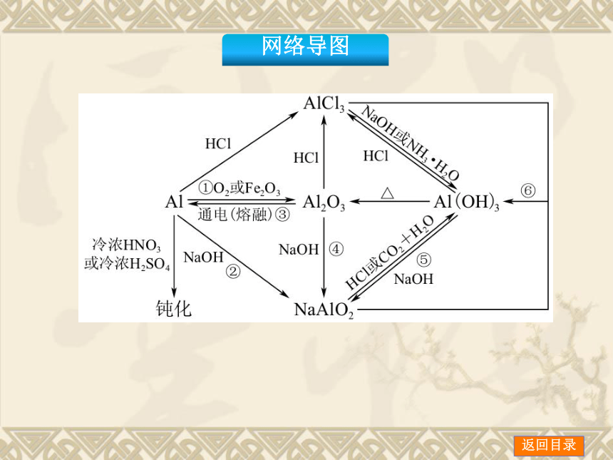 2014年高考化学【新课标人教通用，一轮基础查漏补缺】第7讲　铝及其化合物