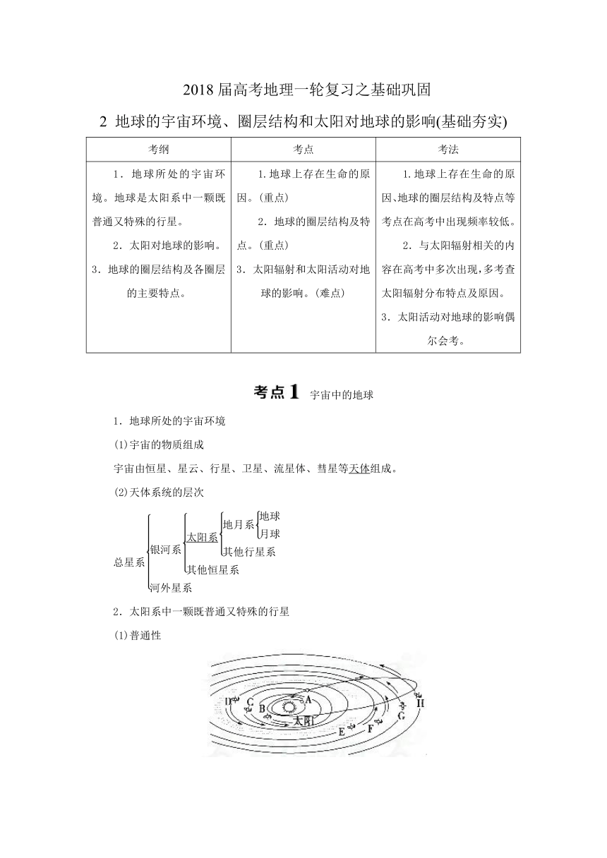 2018届高考地理一轮复习之基础巩固(基础夯实)：2 地球的宇宙环境、圈层结构和太阳对地球的影响