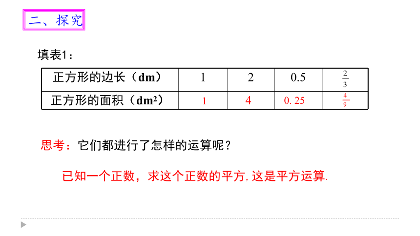 2020-2021学年七年级数学人教版下册6.1平方根-课件（共15张ppt）