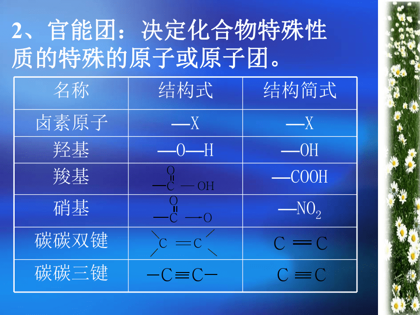 溴乙烷 卤代烃课件[下学期]