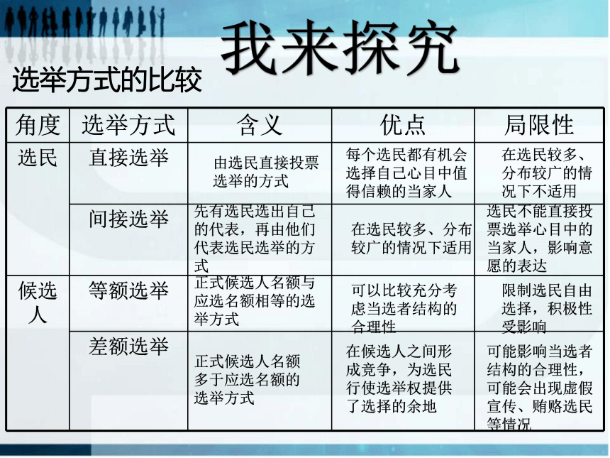 民主选举：投出理性一票 课件（14张）