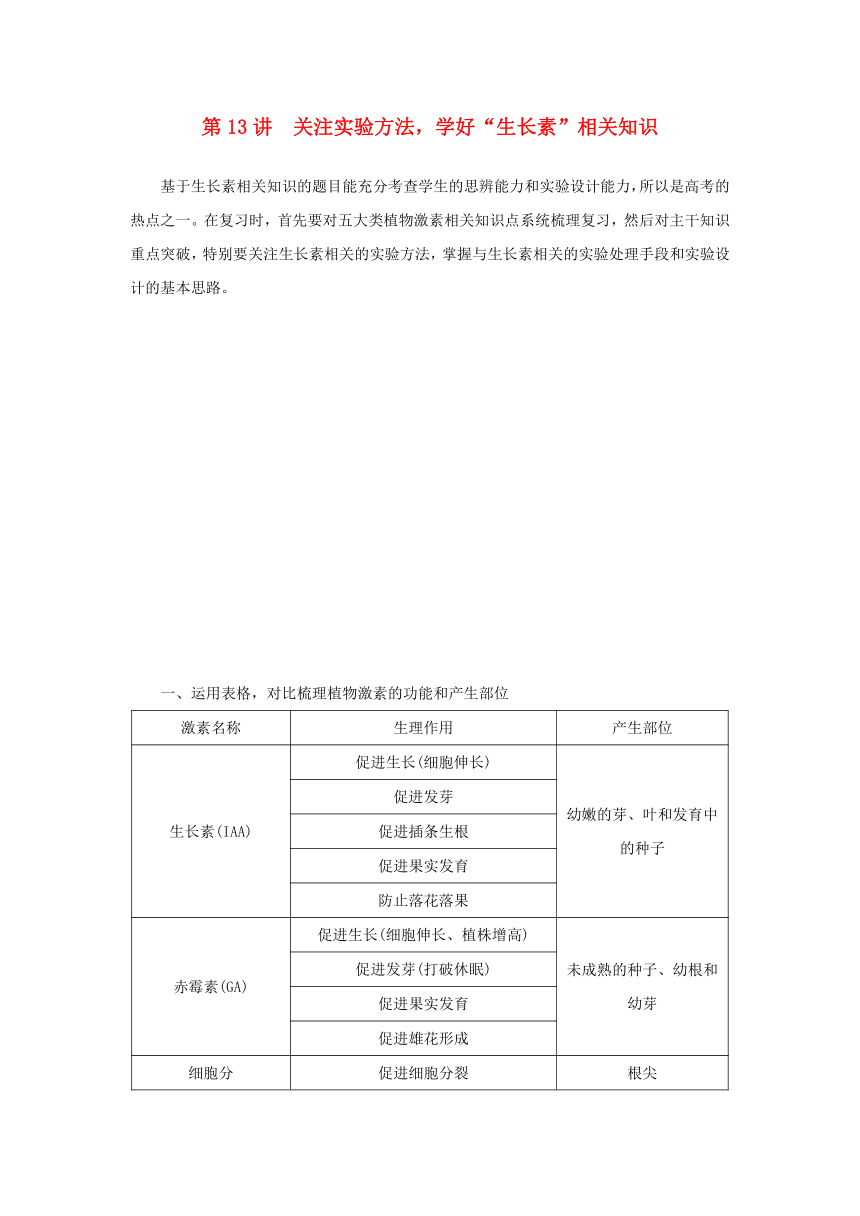 苏教版江苏省2017年高中生物暑期作业第13讲关注实验方法学好“生长素”相关知识高考复习