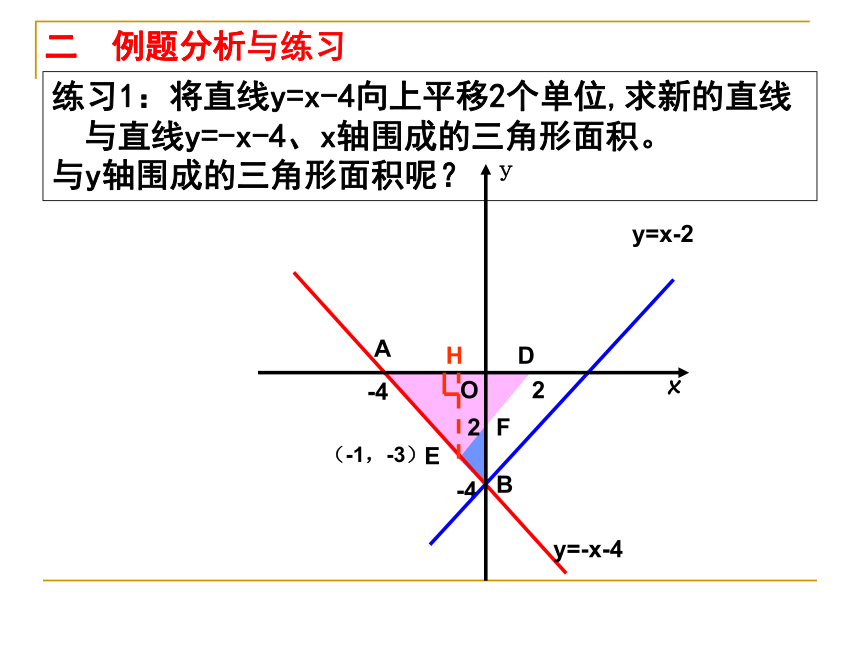 沪教版（上海）数学八年级第二学期20.4 一次函数的应用（面积问题）  课件（17张PPT）