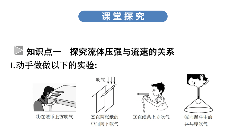 知識點過關訓練 第九章 第4節 流體壓強與流速的關係(共16張ppt)