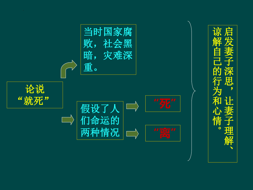 与妻书爱国主义ppt图片