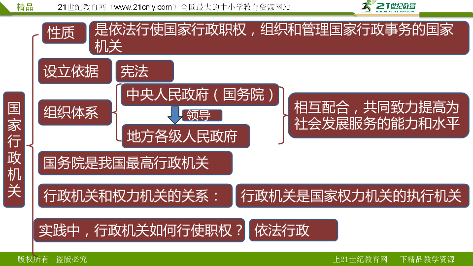 中国国家权力结构体系图片