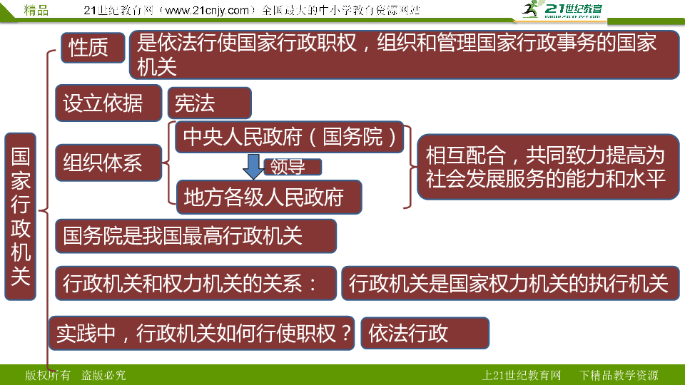 我国的行政体系示意图图片