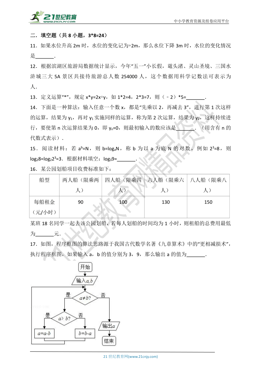 第一章 有理数单元测试卷2（含解析）