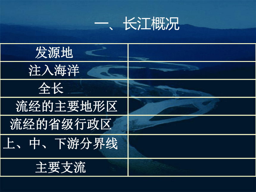 母亲河—长江