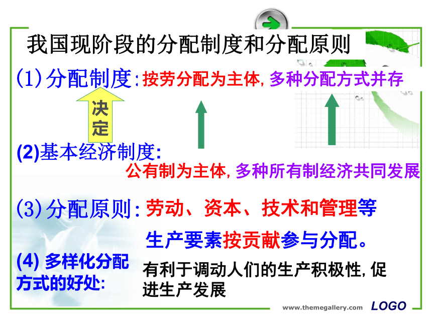 走向共同富裕的道路 课件