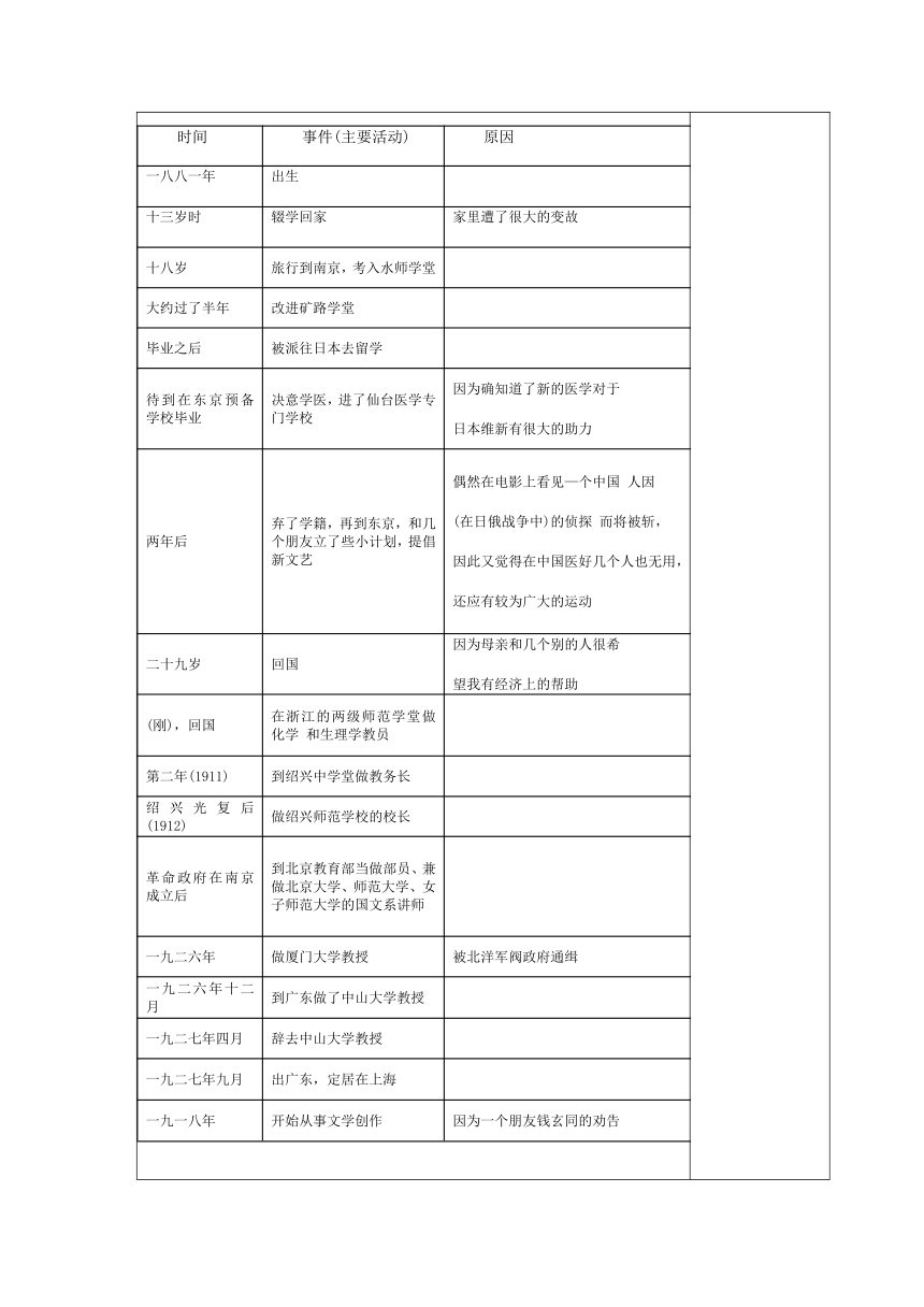 5.鲁迅自传 教学设计 （表格式）(1)