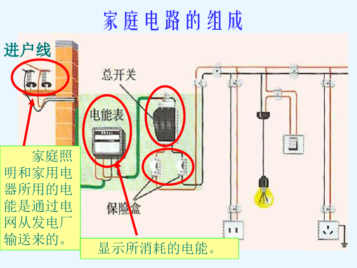 北师大版九年级全册物理 13.6 安全用电  课件   (23张PPT)