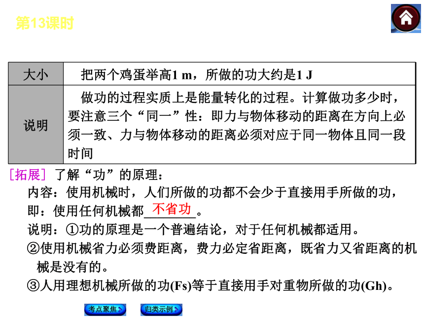 【最新—中考必备】2014人教版中考复习方案课件（考点聚焦+归类探究）：第13课时 功 功率（以2013年真题为例）