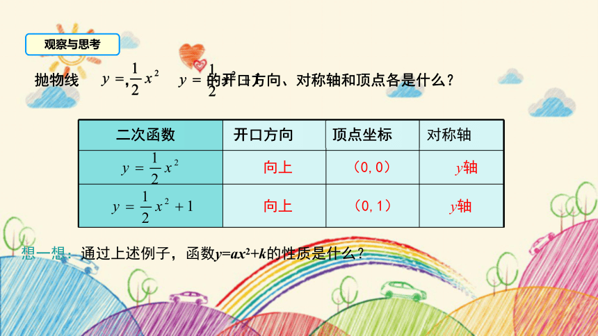 華東師大版數學九年級下冊26221二次函數yax2k的圖象與性質課件共25張