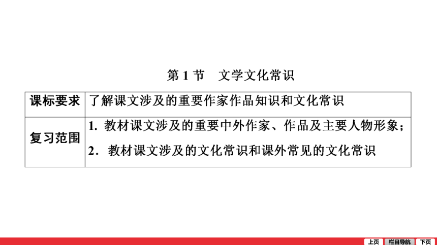 二轮复习考点第1部分专题5 第1节 文学文化常识 课件—青海省2021届中考语文系统复习(共100张PPT)