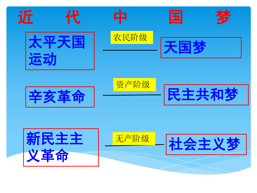 人民版历史必修一专题三第1课太平天国运动课件（共31张PPT）