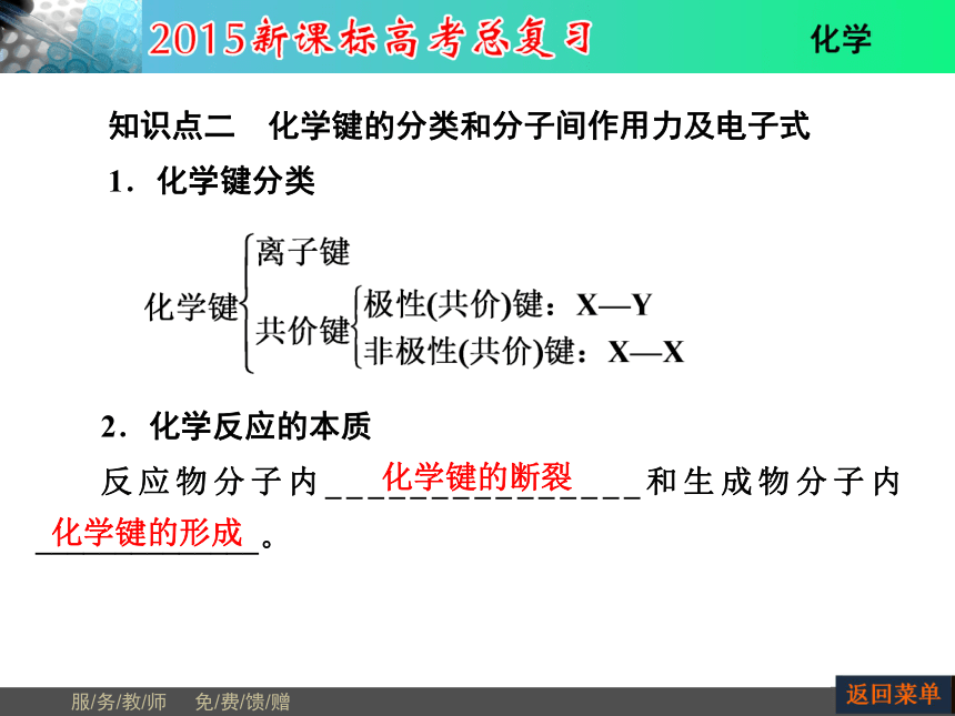 河南省教师原创2015届新课标高考化学总复习课件（抓住基础知识点+掌握核心考点+高效训练）：第5章 第3节化学键（共54张PPT）