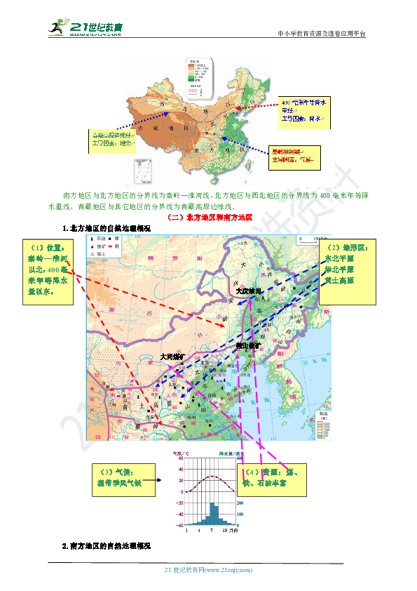 【会考复习】湘教版地理八年级下册重要考点图表精析