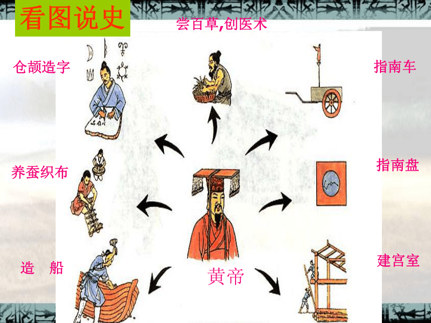 七上第3课 传说时代的文明曙光