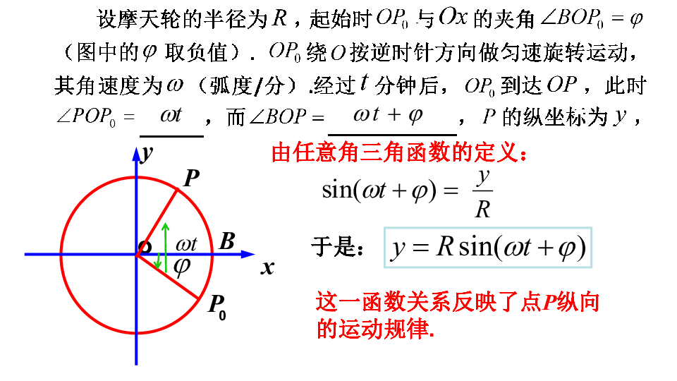 高一数学摩天轮模型图片