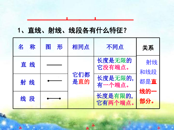 苏教版六年级下册数学教学总复习—线与角课件(共29张)