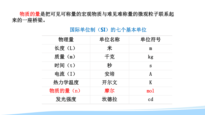 2018-2019学年新高一开学第一周 化学 第2节化学计量在化学实验中的应用（第1课时）课件