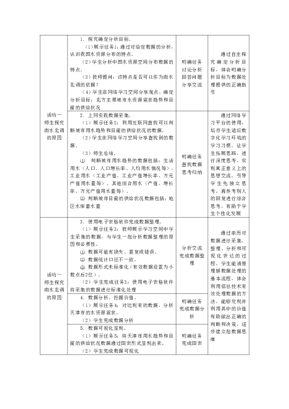 中图人教版（2019）信息技术必修一 3.1.1 数据处理 教案