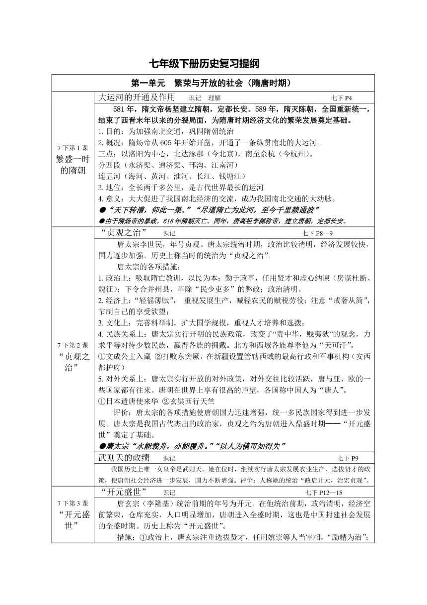 七年级历史下册 期末历史复习提纲