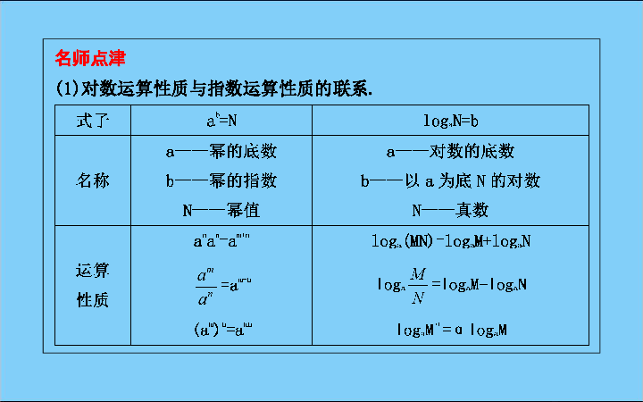 2019_2020学年高中数学第二章基本初等函数（Ⅰ）2.2.1对数与对数运算第二课时对数的运算课件新人教A版必修1:36张PPT